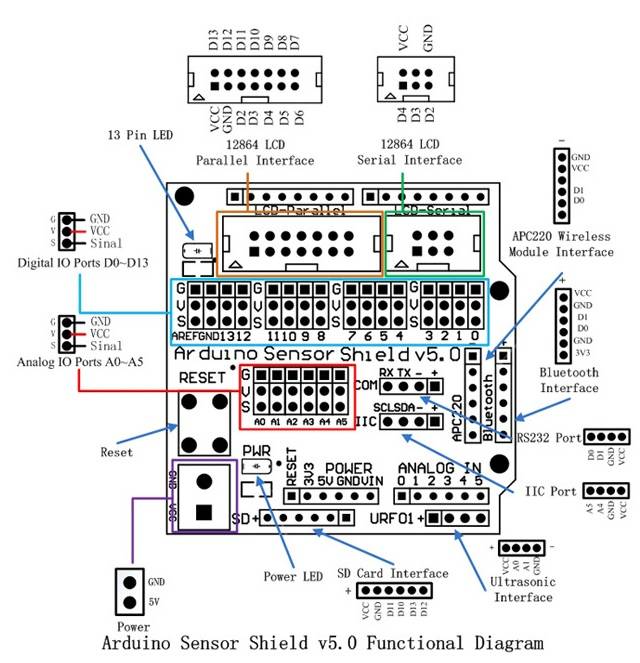 Arduino Sensor Shield V5 0